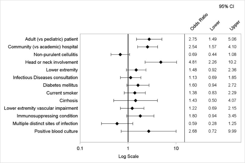 Appendix Figure 2