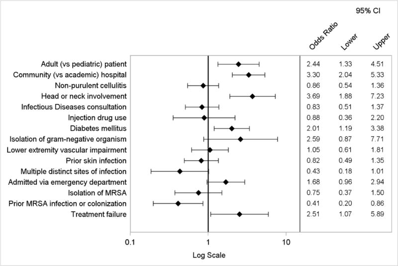 Appendix Figure 3