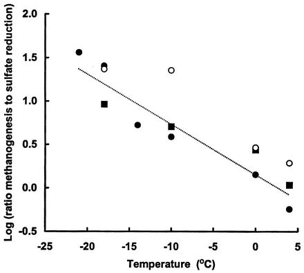 FIG. 7.