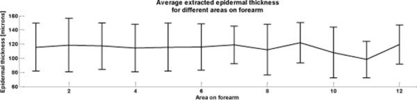 Fig. 10