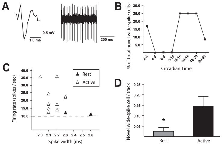 Fig. 9