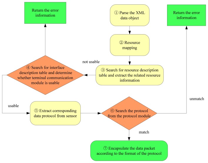 Figure 4.