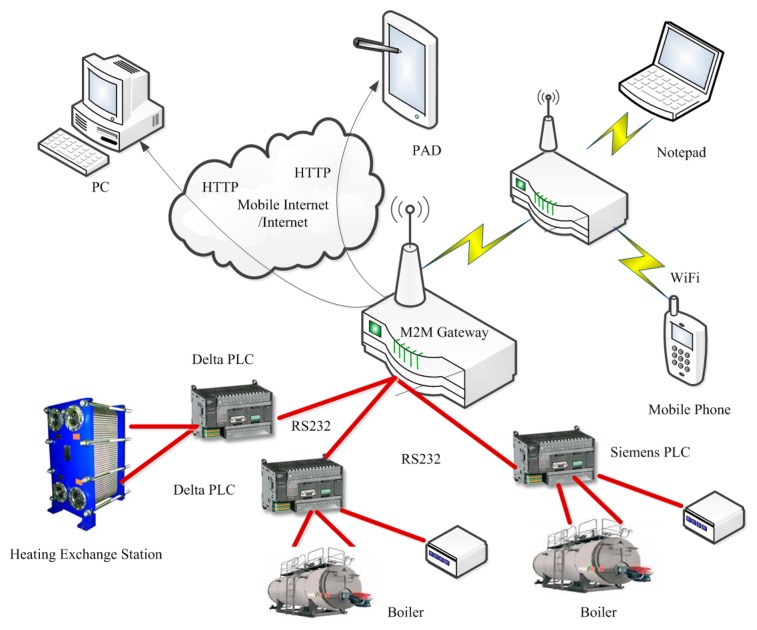 Figure 6.