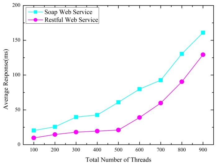 Figure 10.