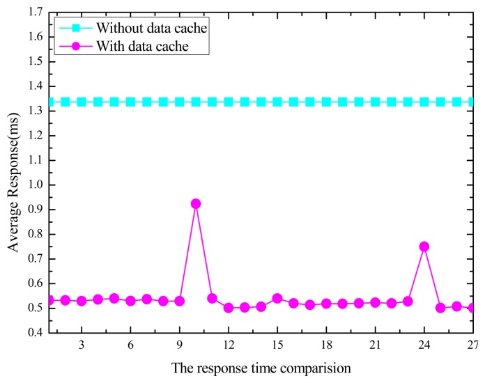 Figure 9.