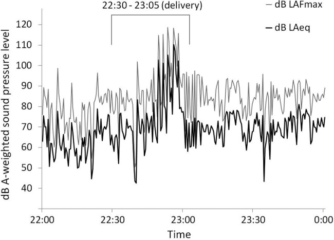 Figure 1