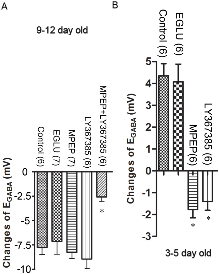 Fig 5