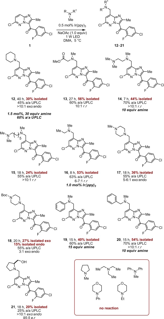 Scheme 7