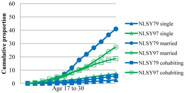 Figure 1A