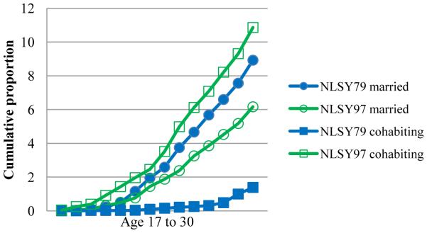 Figure 2A