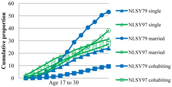 Figure 1B