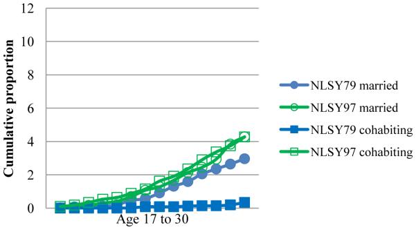 Figure 2B