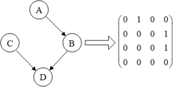 Fig. 5