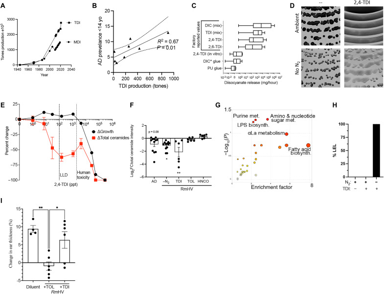 Fig. 4.