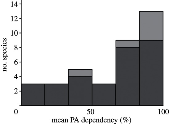 Figure 3.