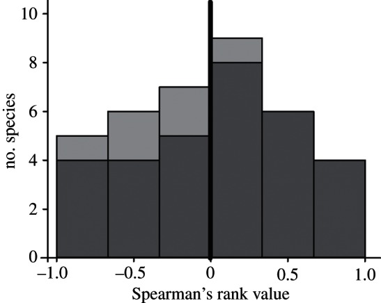 Figure 2.