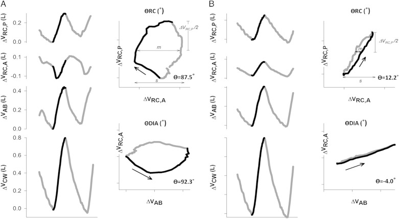 Figure 2 – 