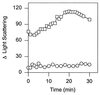 FIG. 8