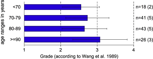 Fig. 3