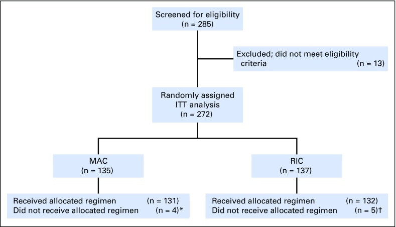 Fig 1.