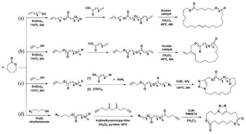 Scheme 4