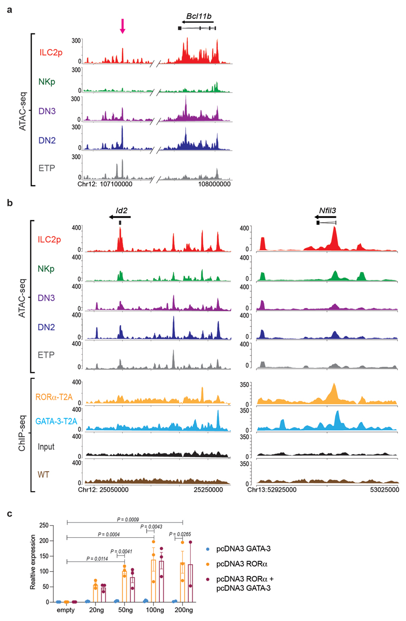 Extended Data Fig. 6