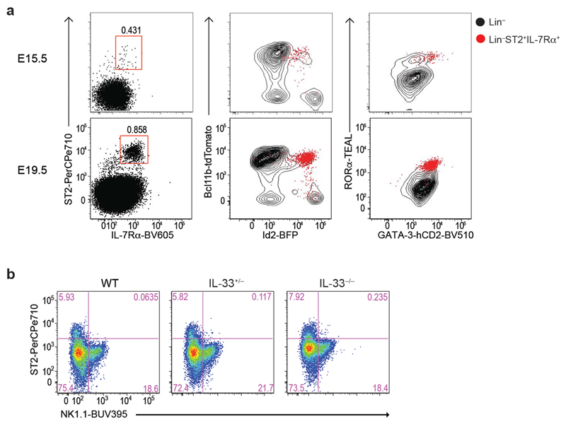 Extended Data Fig. 2