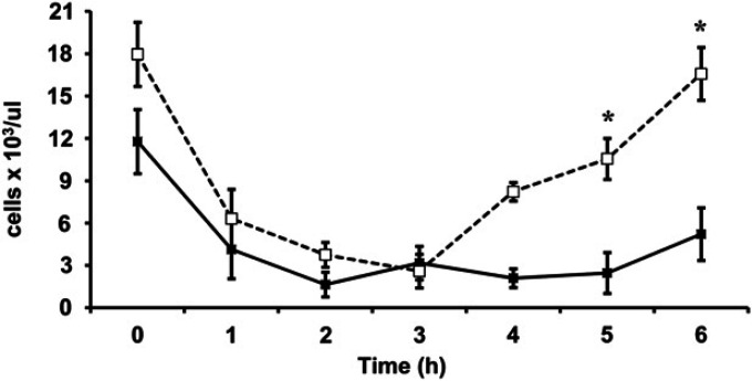 Fig 4