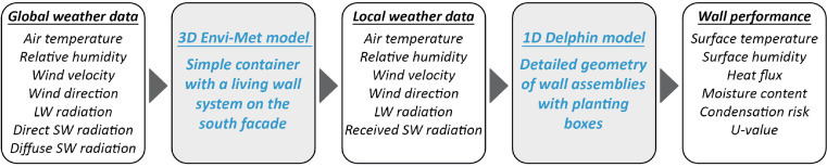 Fig. 9