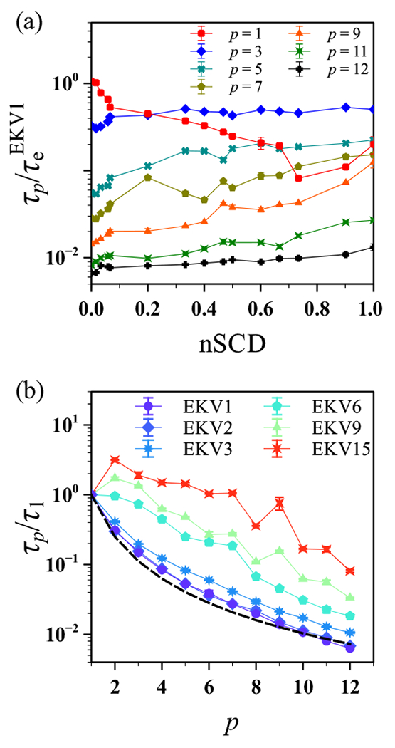 Figure 6: