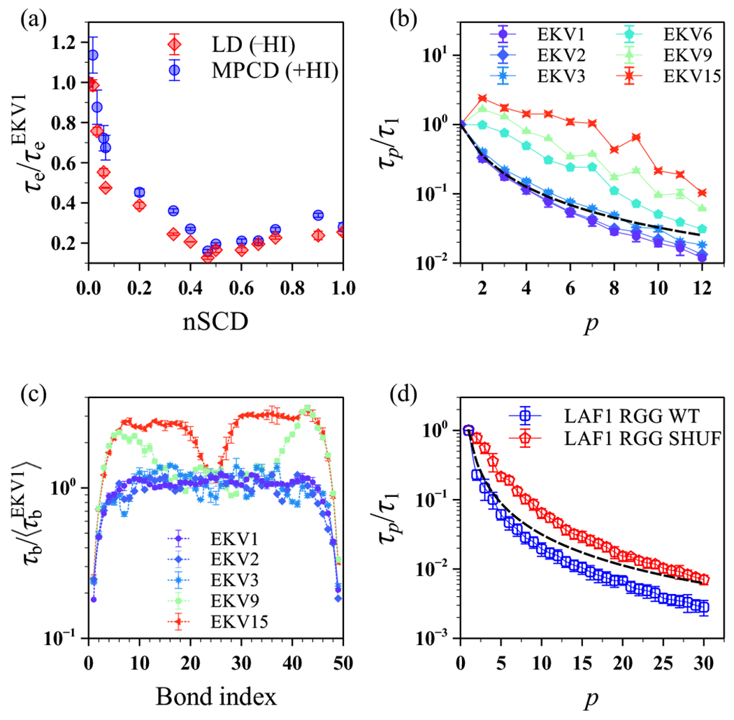 Figure 9: