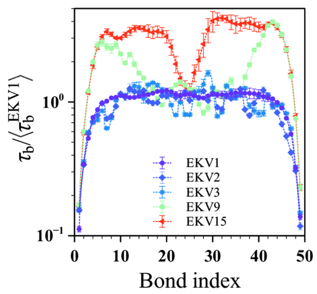 Figure 7: