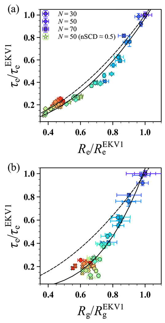 Figure 5: