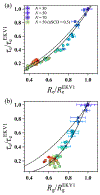 Figure 5: