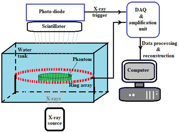 Fig. 4.