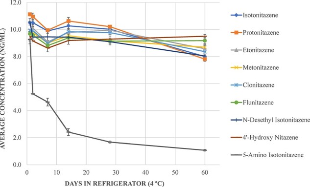 Figure 3.