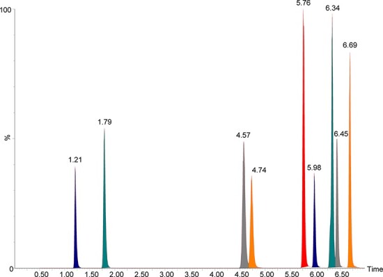 Figure 2.