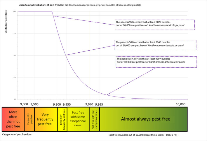 graphic file with name EFS2-20-e07391-g004.jpg