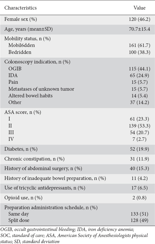 graphic file with name AnnGastroenterol-36-25-g002.jpg