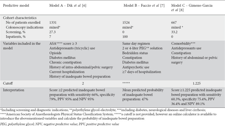 graphic file with name AnnGastroenterol-36-25-g001.jpg