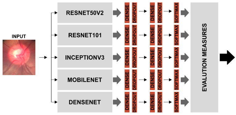 Figure 13