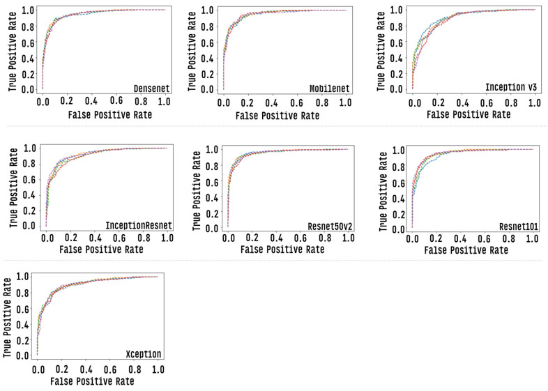 Figure 11