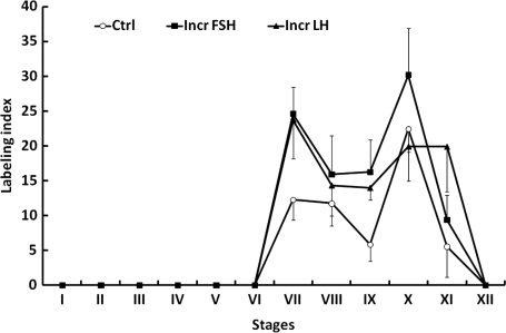 Figure 9