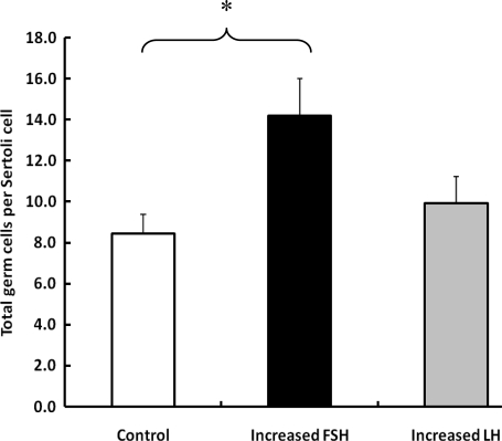 Figure 5