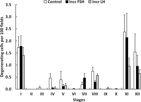 Figure 10