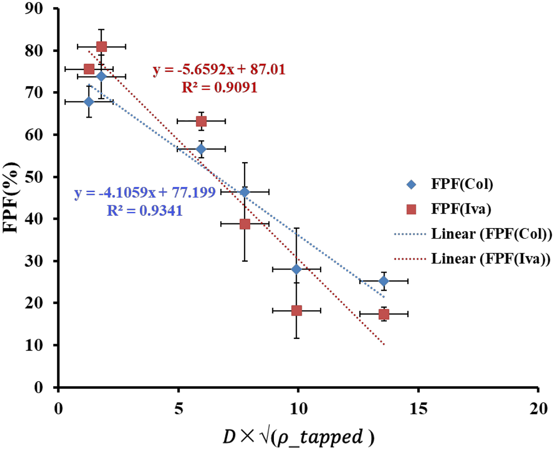 Fig. 7