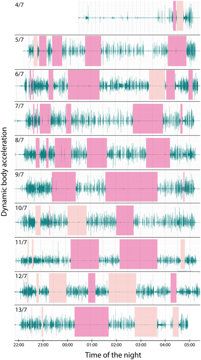 FIGURE 3