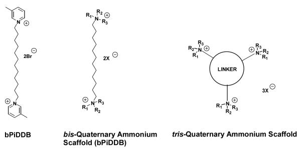 Figure 4.1