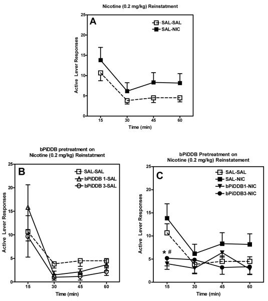 Figure 4.14