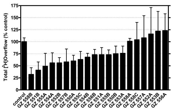 Figure 4.3